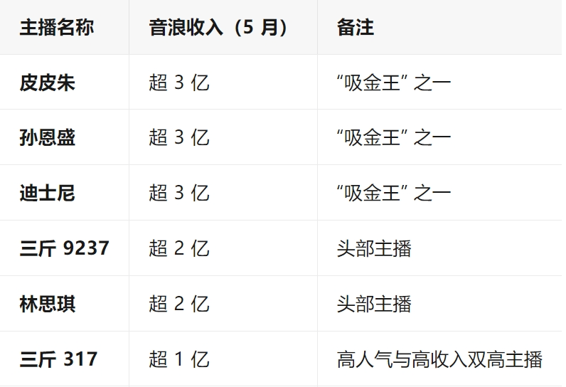 网红PK验资1分钟刷10万?背后值得关注