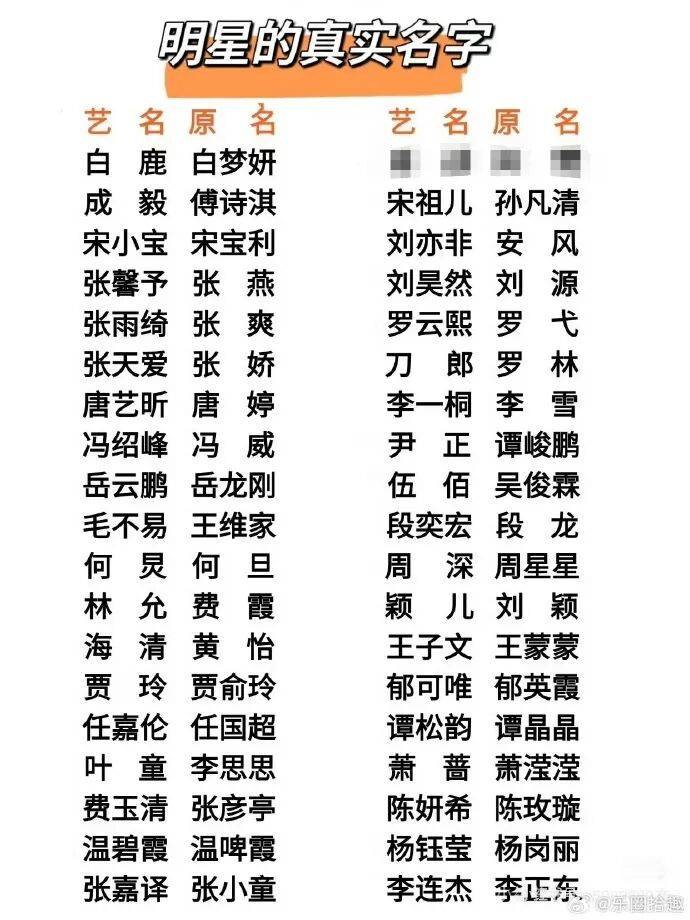 谭松韵失一番,宋祖儿好评,张凯丽被批:无番位?